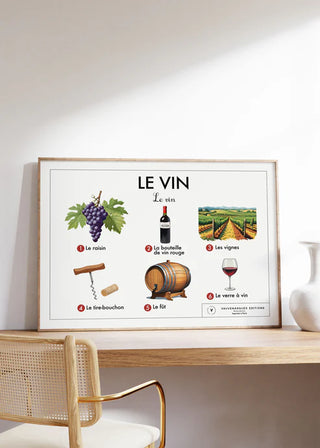 Affiche éducative - Le vin