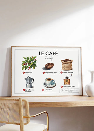 Affiche éducative - Le café
