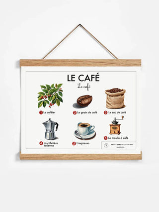 Affiche éducative - Le café