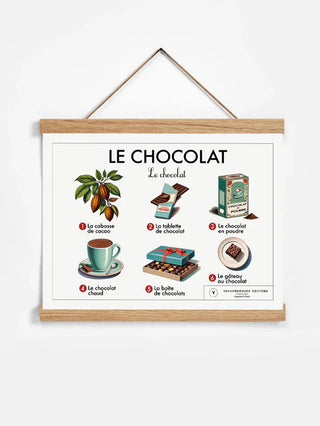 Affiche éducative - Le chocolat