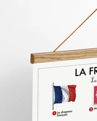 Affiche éducative - La France