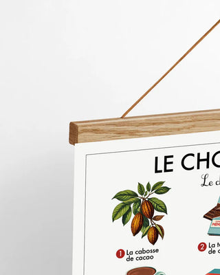 Affiche éducative - Le chocolat