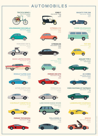 Affiche Voitures mythiques – 50 × 70 cm