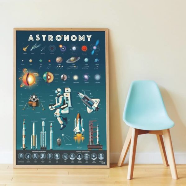 Mon poster en stickers " Astronomie " - Poppik