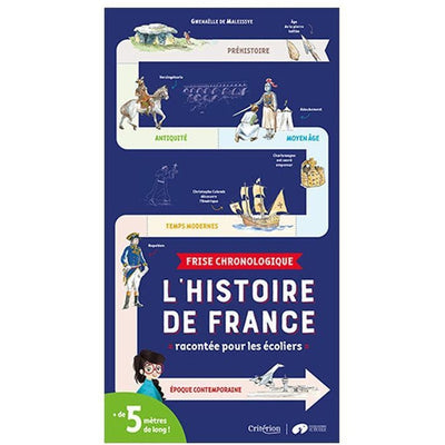 Frise chronologique Histoire de France
